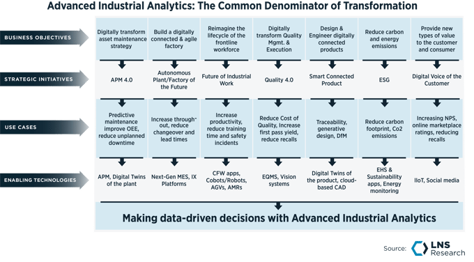 What is Advanced Industrial Analytics The Common Denominator of IX